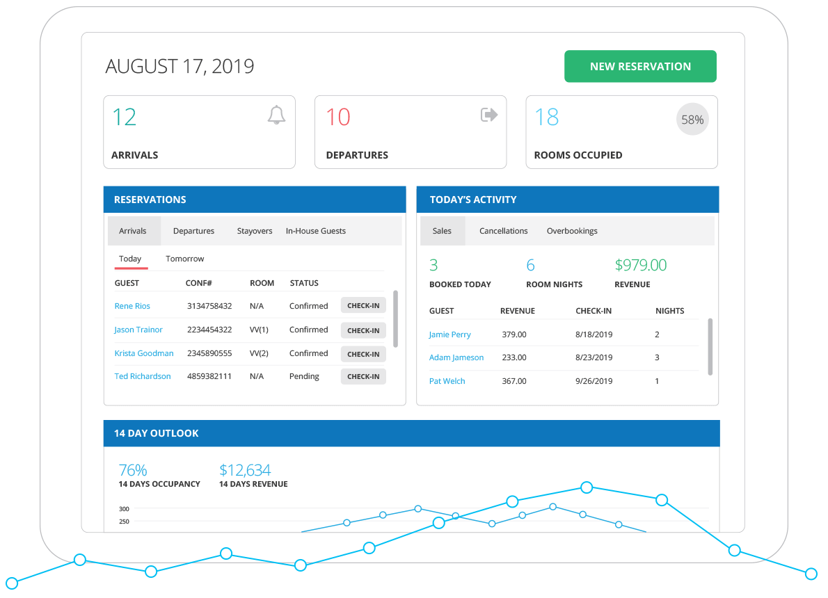 Cloudbeds Dashboard